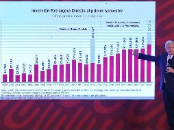 López Obrador dijo que la inversión llega cuando hay un verdadero estado de derecho, cuando hay honestidad. SUN / B. Fregoso