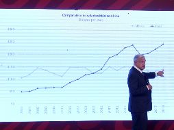 López Obrador fustiga que en el periodo neoliberal se mentía y se engañaba señalando que no aumentaban el salario porque viene la inflación. EFE / S. Gutiérrez