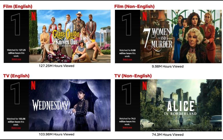 El ranking de lo más visto en Netflix. ESPECIAL