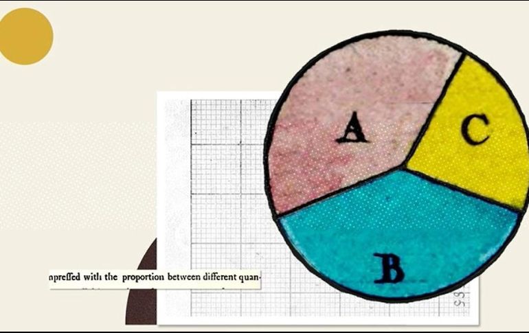 5 gráficos que cambiaron el mundo... para bien y para mal