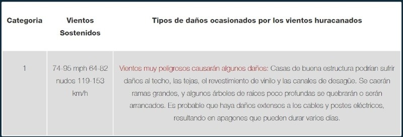 &nbsp;ESPECIAL / Florida International University