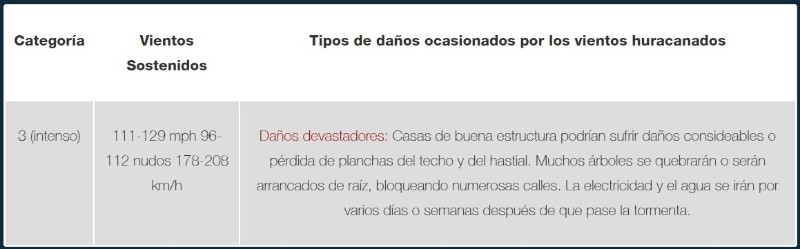 &nbsp;ESPECIAL / Florida International University