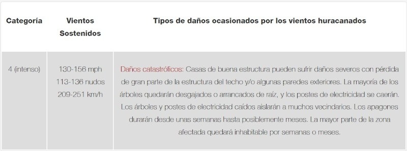 ESPECIAL / Florida International University&nbsp;