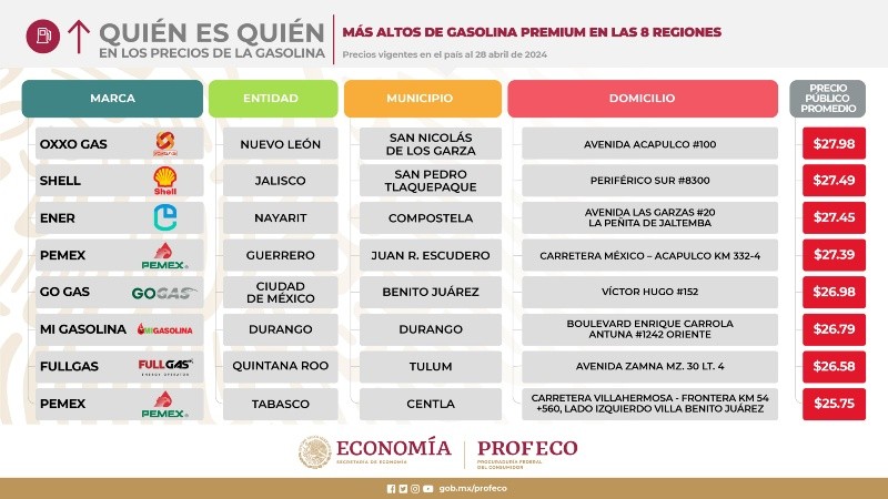 ESPECIAL / PROFECO&nbsp;