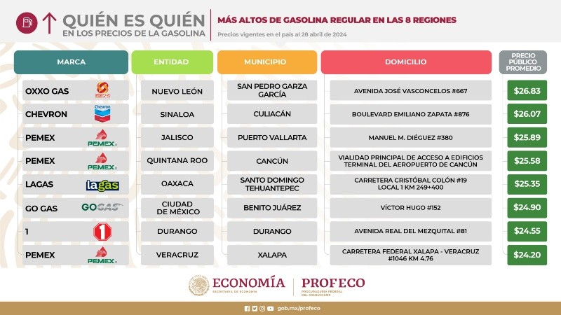 ESPECIAL / PROFECO&nbsp;