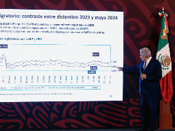 López Obrador indicó que hay aproximadamente mil 500 migrantes que ingresan diariamente a Estados Unidos por medio de mecanismos legales. EFE/J. MÉNDEZ