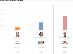 Captura de pantalla del PREP a las 23:00 de la noche en la página oficial del INE. ESPECIAL