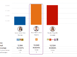 Captura de pantalla de la página oficial del PREP con corte de las 23:36. ESPECIAL