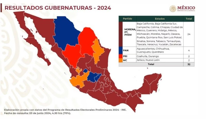 ESPECIAL / GOBIERNO DE MÉXICO&nbsp;