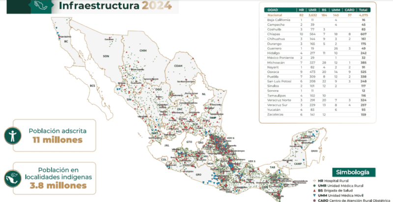 ESPECIAL / IMS BIENESTAR&nbsp;