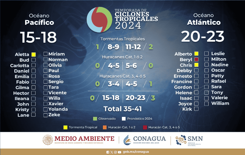  ESPECIAL/Gobierno de México