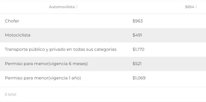 ESPECIAL / GOBIERNO DE JALISCO&nbsp;