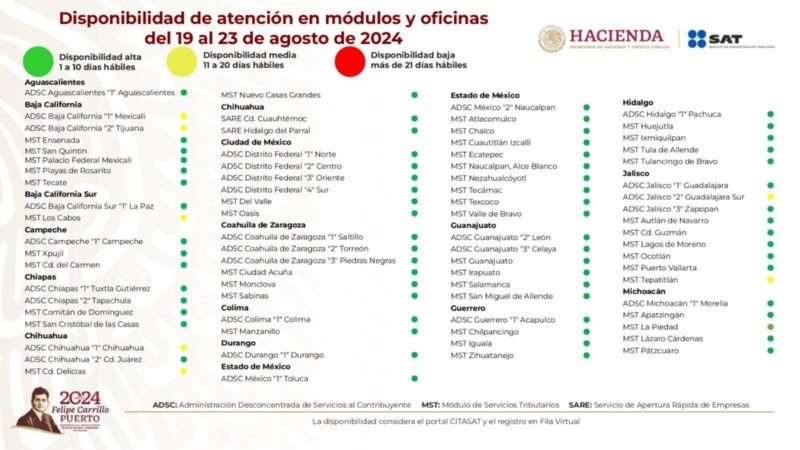 ESPECIAL / SAT&nbsp;