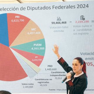 CCE y Sheinbaum chocan por sobrerrepresentación