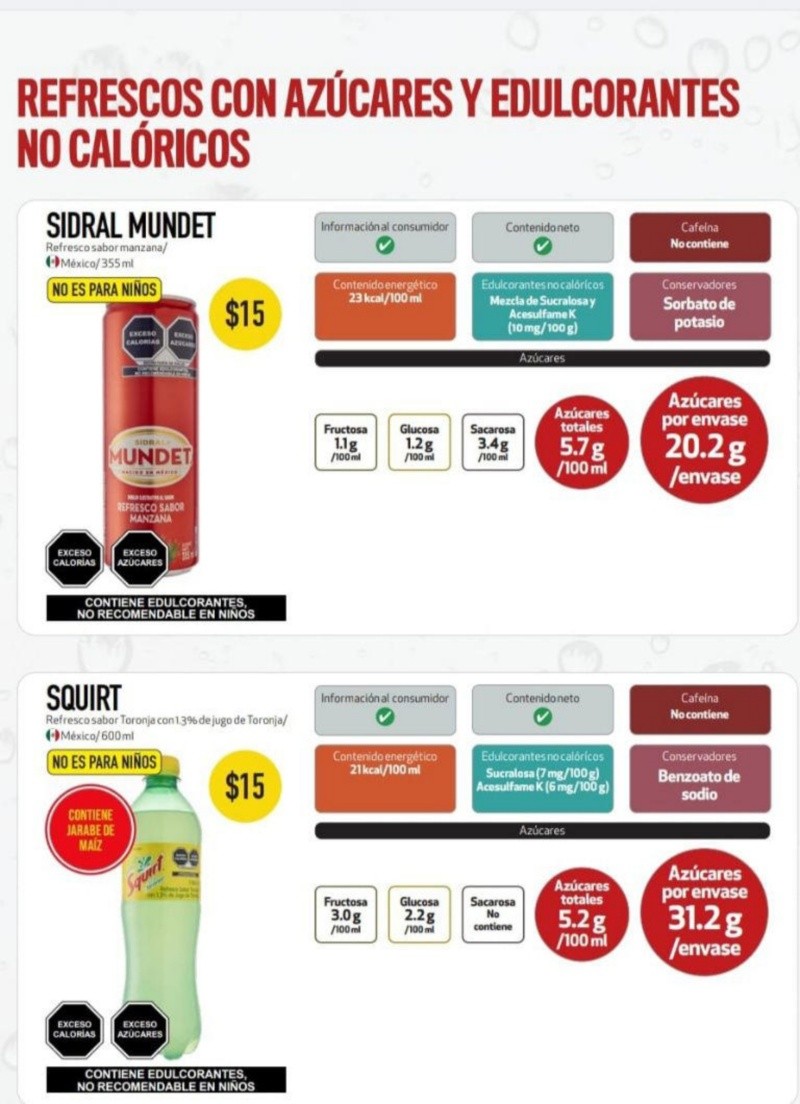 &nbsp;Revista del Consumidor 