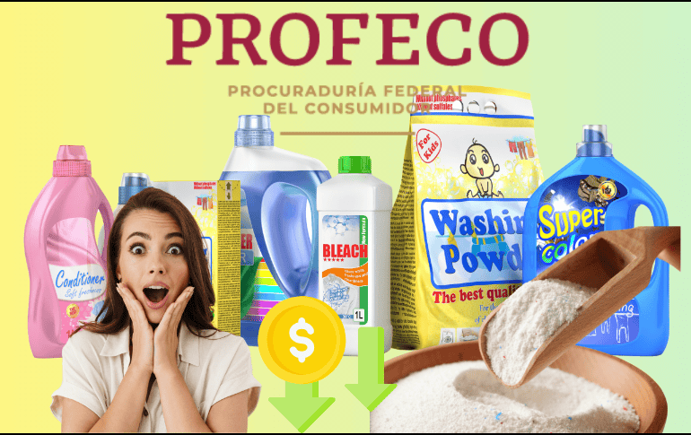 El estudio de la Profeco reveló los resultados en 2012, y hoy en día este detergente continúa en los mercados más populares de México. CANVA/ ESPECIAL