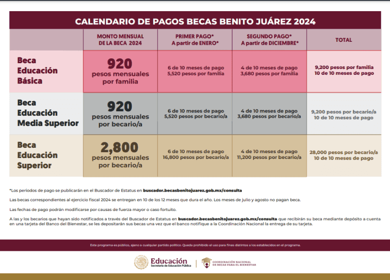 Gobierno de México&nbsp;