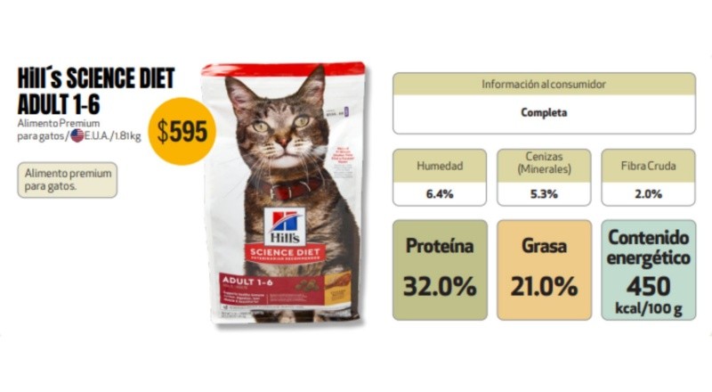 &nbsp;CORTESÍA/Revista del Consumidor