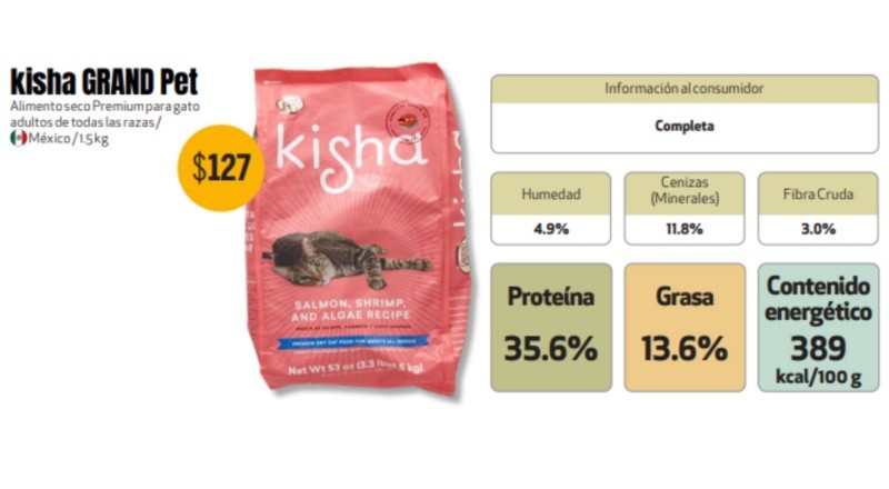 &nbsp;CORTESÍA/Revista del Consumidor