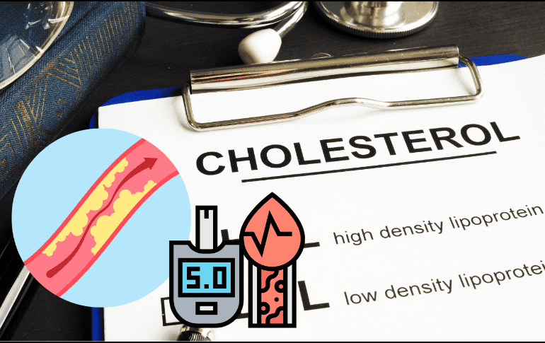 El colesterol es un tipo de lípido que es producido por el hígado y se encuentra presente en ciertos alimentos como carne roja, embutidos y productos lácteos. ESPECIAL/ CANVA