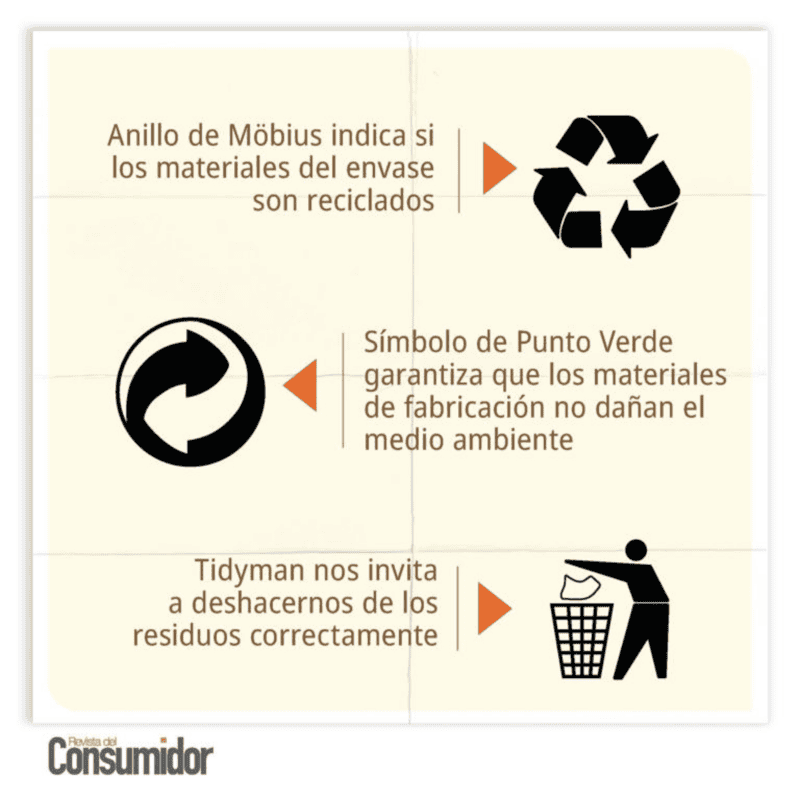 Revista del Consumidor&nbsp;