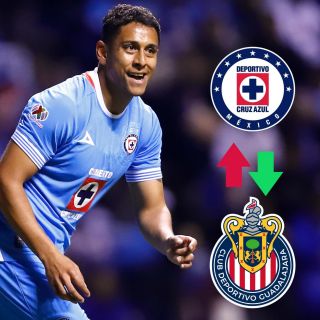 Luis Romo es el tercer refuerzo de Chivas para el Clausura 2025