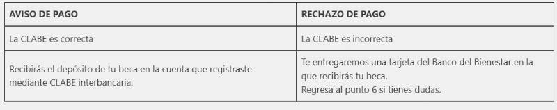 &nbsp;BECAS BENITO JUÁREZ.&nbsp;