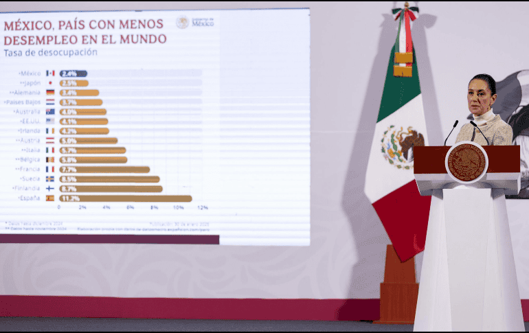 Claudia Sheinbaum Pardo, durante 