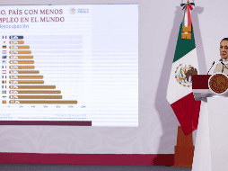 Claudia Sheinbaum Pardo, durante 