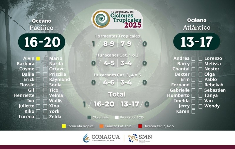 ESPECIAL / Conagua&nbsp;