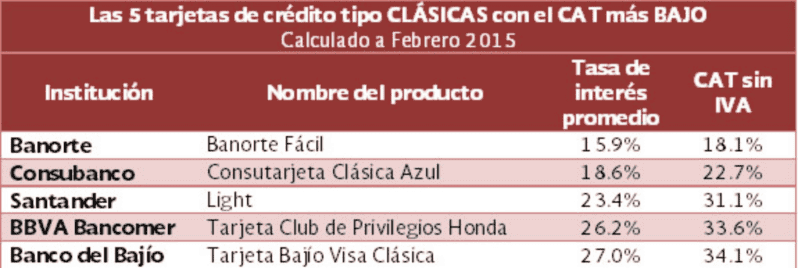 ESPECIAL/BANCO DE MÉXICO&nbsp;