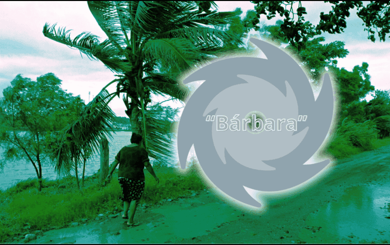 La circulación de la tormenta tropical 