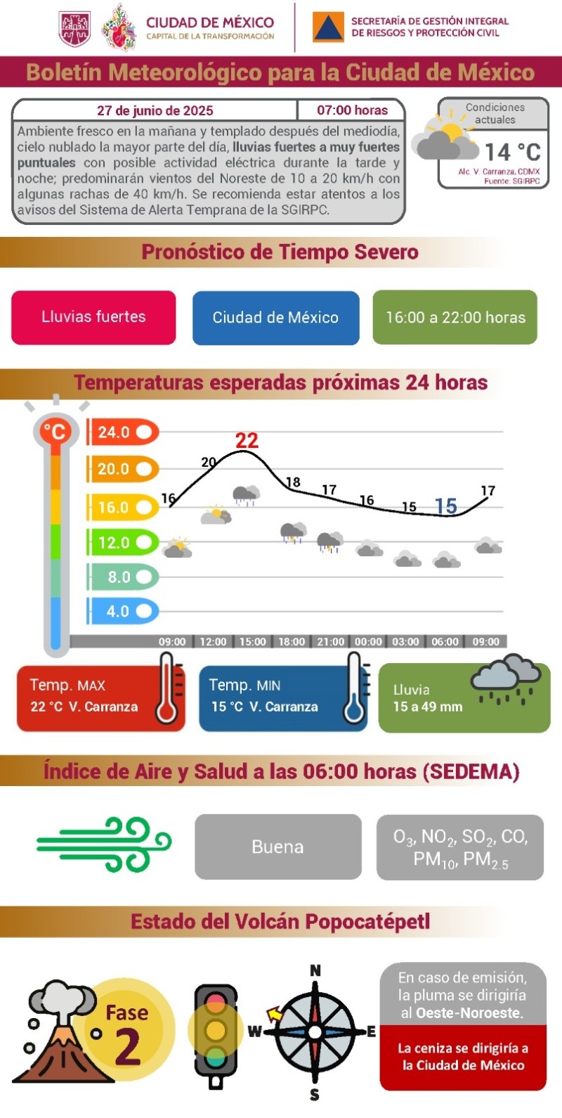 &nbsp;X / @SGIRPC_CDMX