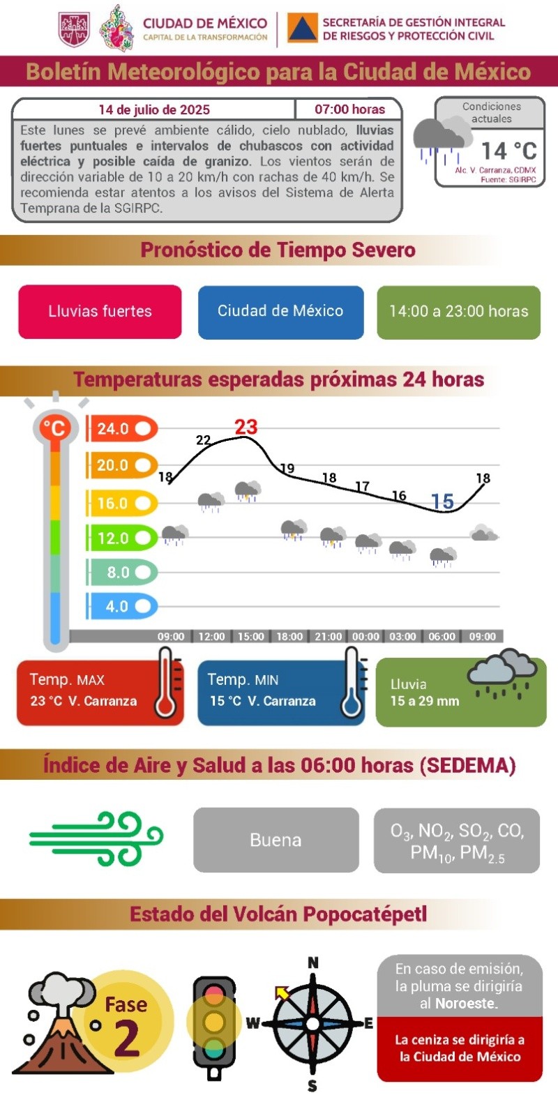 X / @SGIRPC_CDMX&nbsp;