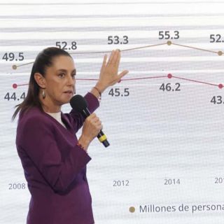 Sheinbaum asegura que la reducción de pobreza es una "hazaña de la 4T"