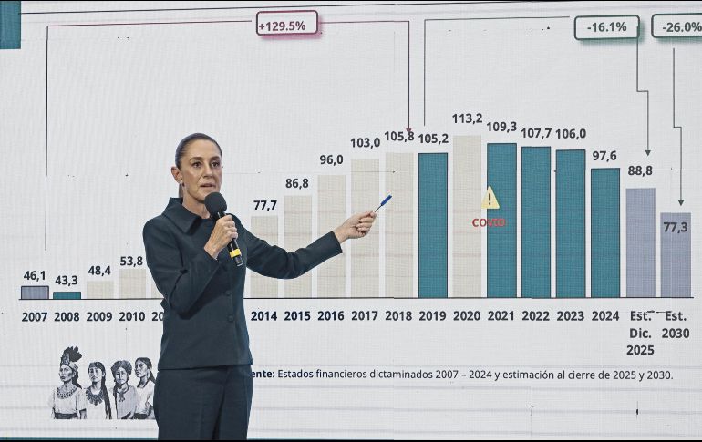 La Presidenta destacó la mayor captación de capital foráneo superando incluso los registros de años anteriores. EFE