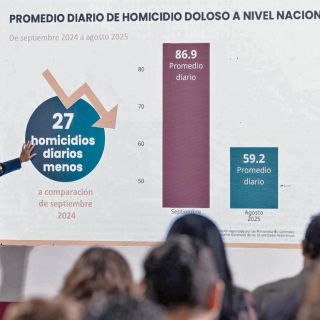 Claudia Sheinbaum: Reportan baja en homicidios; expertos destacan cambios en estrategia federal