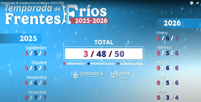 YouTube /  smnmexico