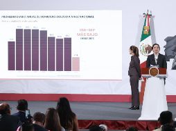 El Gobierno federal reportó una disminución del 32% en el promedio diario de homicidios durante el primer año de mandato de Claudia Sheinbaum. SUN/ F. Rojas