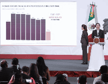 El promedio diario de asesinatos descendió a 59.5 en septiembre, frente a los 86.9 de septiembre de 2024. SUN / F. Rojas