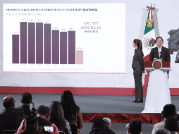 El promedio diario de asesinatos descendió a 59.5 en septiembre, frente a los 86.9 de septiembre de 2024. SUN / F. Rojas