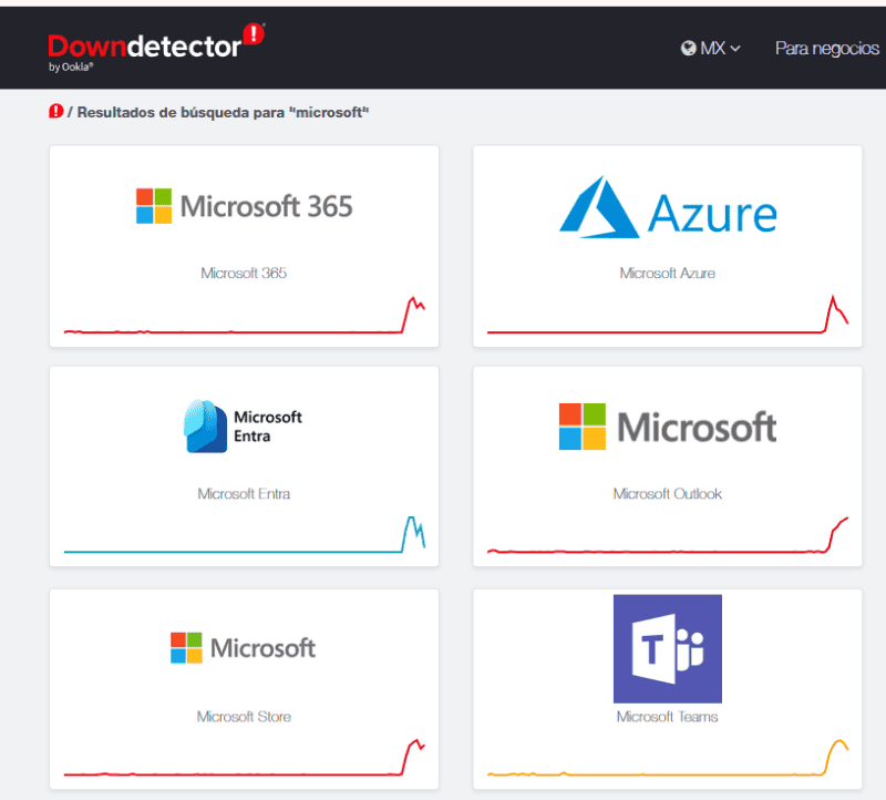 ESPECIAL / Downdetector 