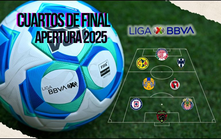 Este miércoles iniciarán los encuentros de los Cuartos de Final de la Liga MX. ESPECIAL / IMAGO7 y CANVA