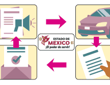El periodo de registro solo estará abierto 10 días hábiles a partir del siguiente día hábil de su publicación en el Periódico Oficial 