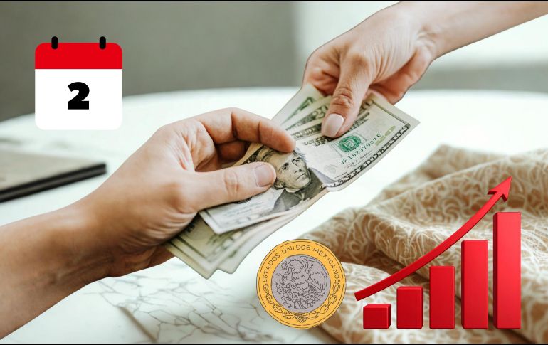 Siete de las 16 mayores divisas que sigue el portal financiero Bloomberg reportan avances frente al dólar, y entre estas, el peso mexicano se ubica en el tercer puesto. ESPECIAL / CANVA