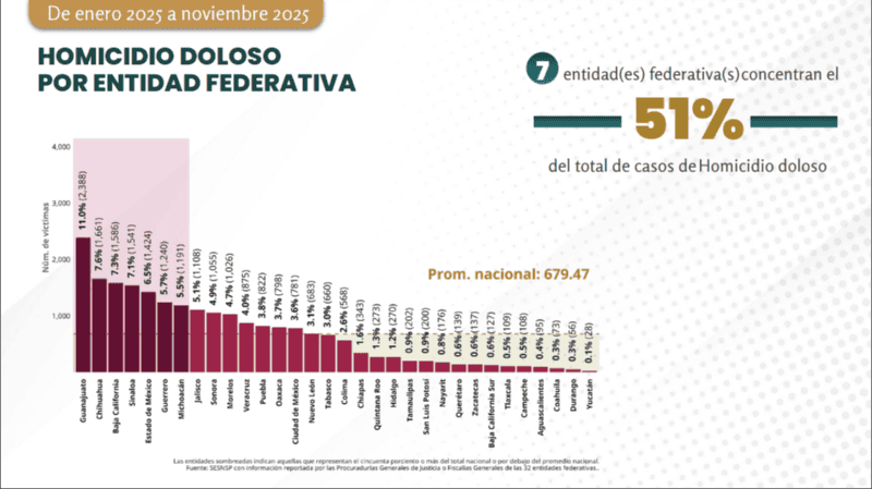 &nbsp;Estadísticas compartidas por el Secretariado Ejecutivo. ESPECIAL
