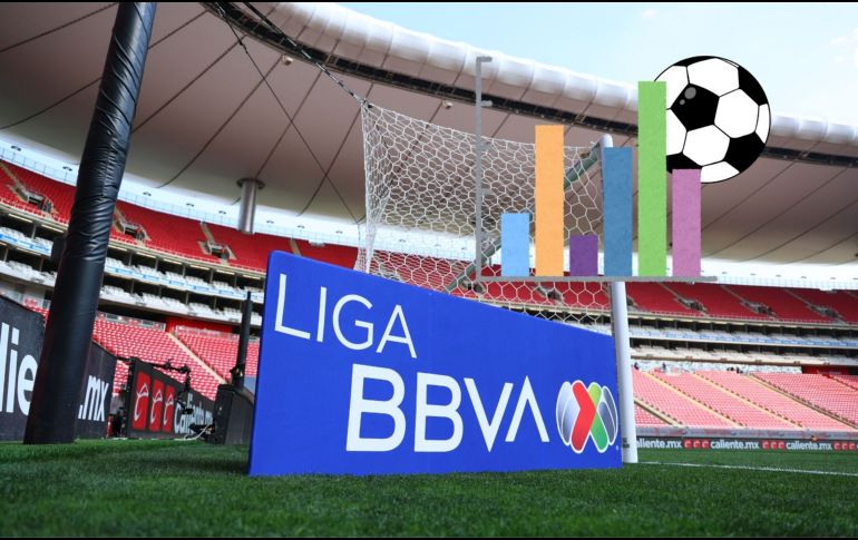 Conoce las posiciones y puntos, así como los resultados y momentos más importantes que dejaron los partidos de estos encuentros disputados de la Liga MX. IMAGO7.