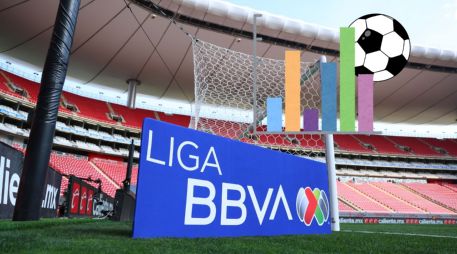 Conoce las posiciones y puntos, así como los resultados y momentos más importantes que dejaron los partidos de estos encuentros disputados de la Liga MX. IMAGO7.