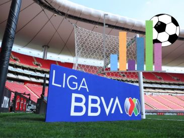 Conoce las posiciones y puntos, así como los resultados y momentos más importantes que dejaron los partidos de estos encuentros disputados de la Liga MX. IMAGO7.