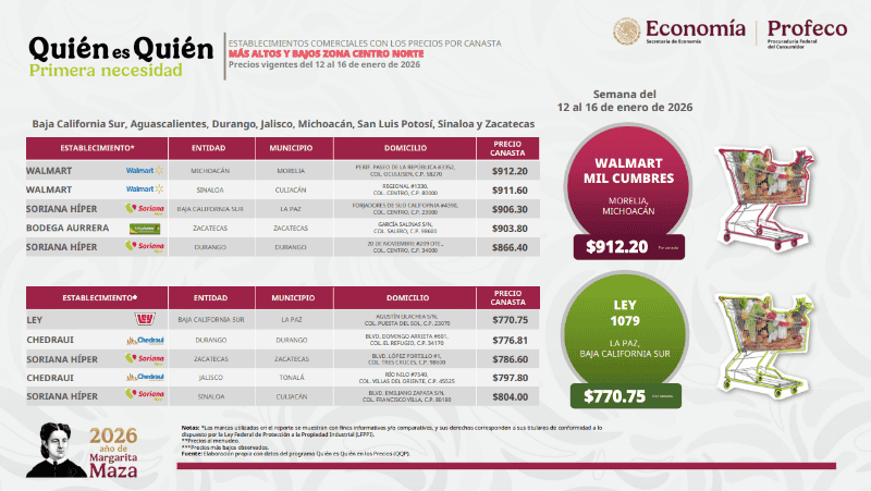 ESPECIAL / PROFECO&nbsp;